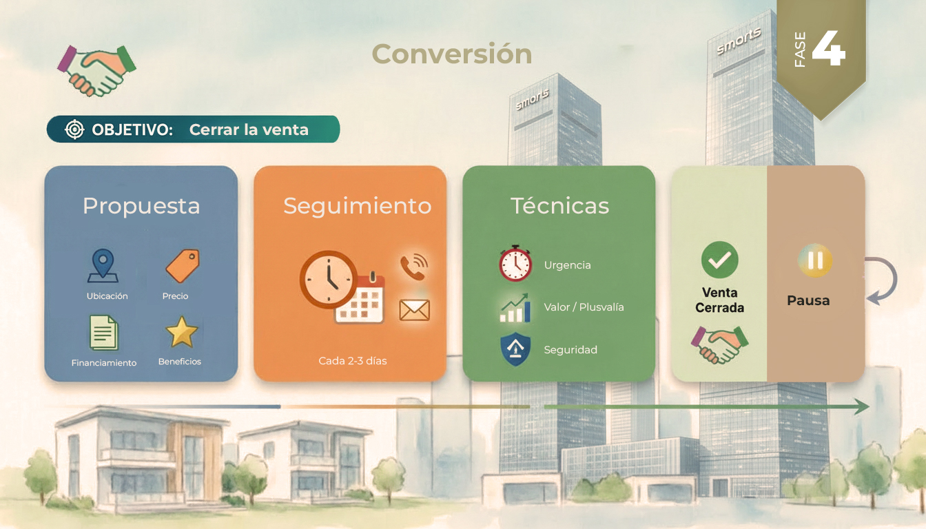 Fase 4 - Conversión